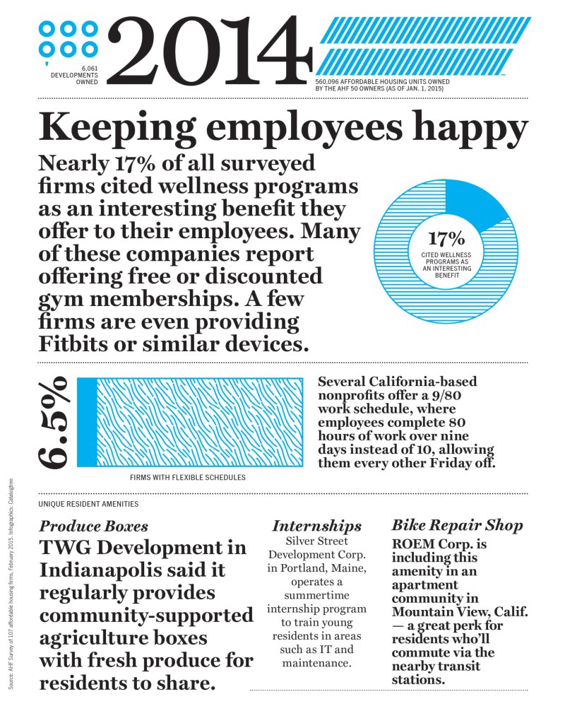 2014 AHF Top 50 Owners Infographic